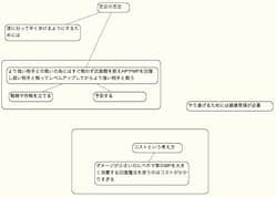 A型図解の例
