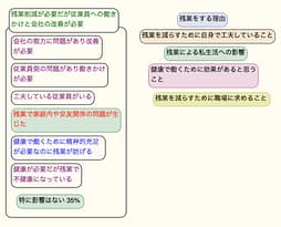 残業について 主題.png 残業について 主題