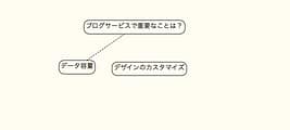 scapple relation2.png Scapple relation2