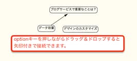 scapple relation3.png Scapple relation3