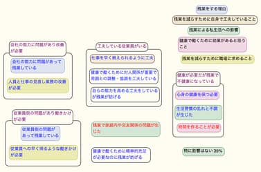 残業について 大グループ+タイトル.png 残業について 大グループ+タイトル