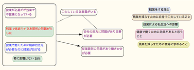残業について 大図解.png 残業について 大図解