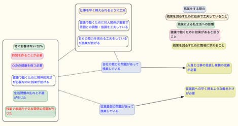 残業について 中図解.png 残業について 中図解