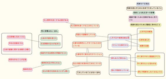 残業について 小図解.png 残業について 小図解