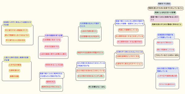 残業について 中グループ+タイトル.png 残業について 中グループ+タイトル