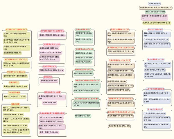 残業について 小グループ+タイトル.png 残業について 小グループ+タイトル